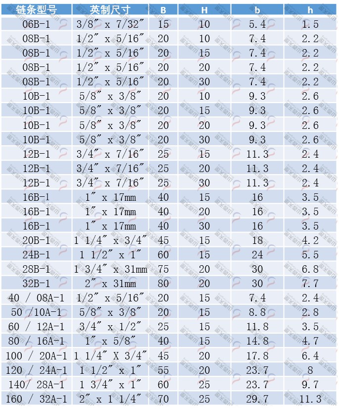 TG-T T型單排鏈條導(dǎo)軌