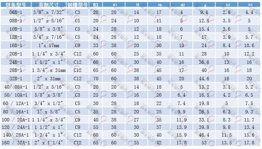TG-CUU CUU型單排鏈條導(dǎo)軌