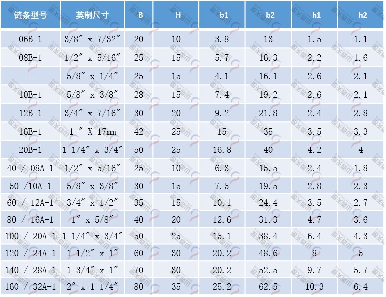 TG-E E型單排鏈條導(dǎo)軌