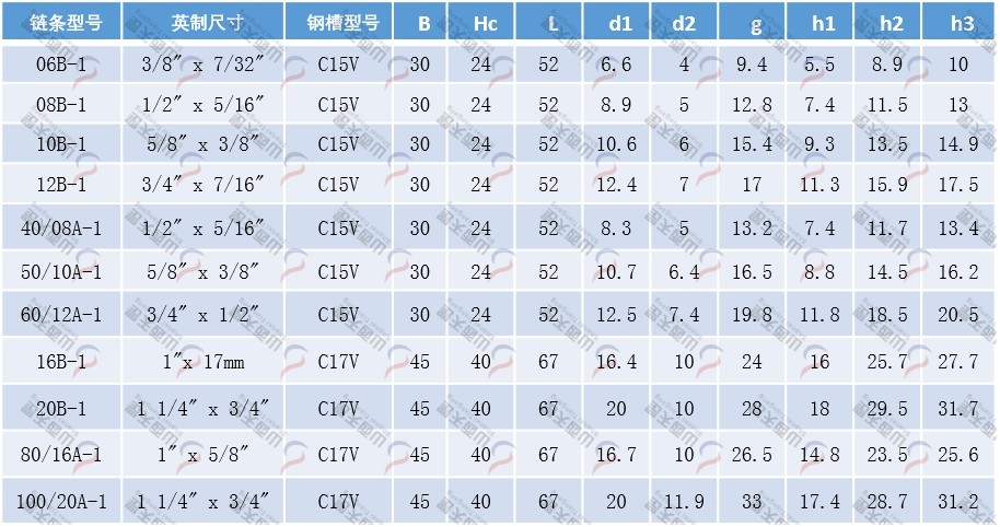 TG-CKGV CKGV型單排鏈條導軌