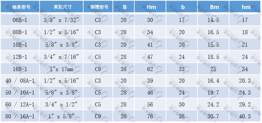 TG-ETA ETA型單排鏈條導(dǎo)軌