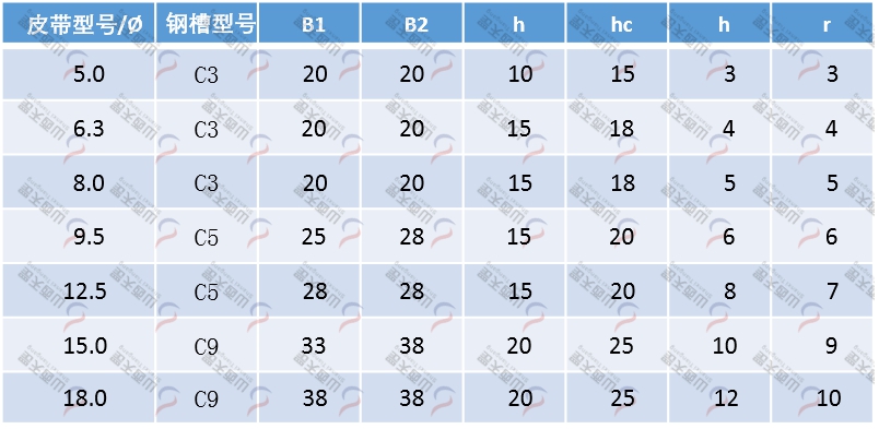 TG-CRR CRR型皮帶導(dǎo)軌