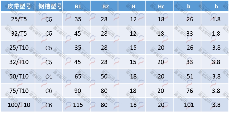 TG-CFR CFR型同步帶鋼槽導(dǎo)軌