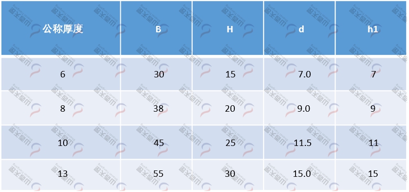 TG-R R型圓環(huán)鏈導(dǎo)軌