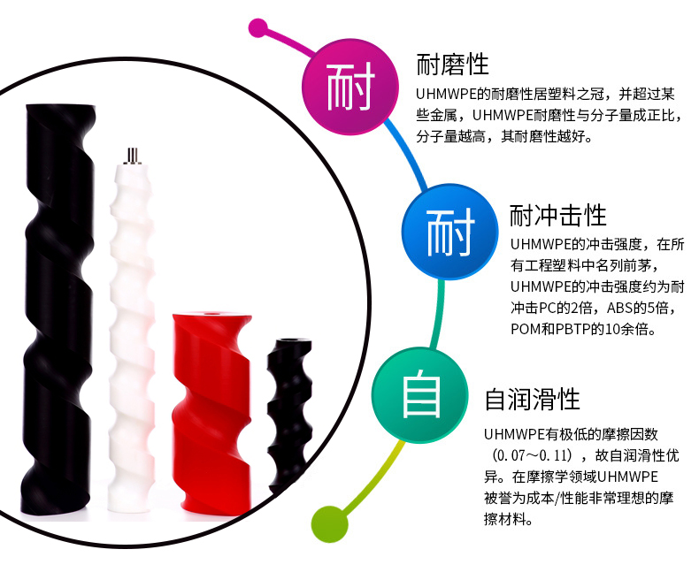 進瓶螺桿|分瓶螺桿